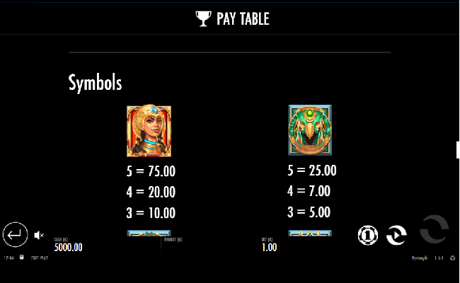 pyramyth paytable