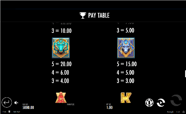 pyramyth paytable2
