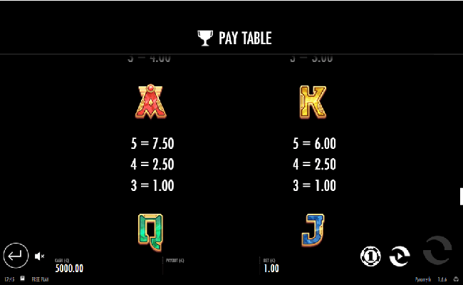 pyramyth paytable3