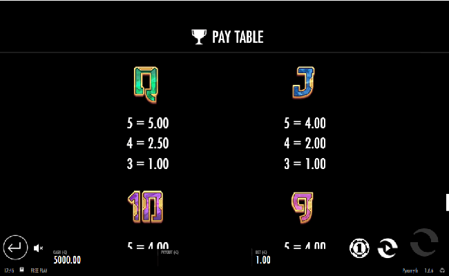 pyramyth paytable4