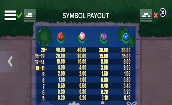 quackers paytable 2