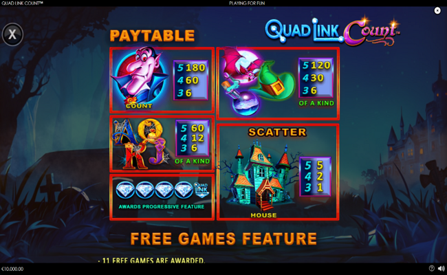 quad link count paytable
