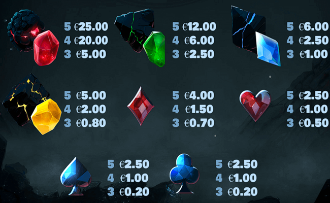 quartz sio2 paytable