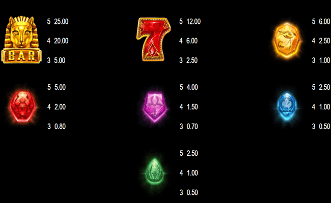 queen of alexandria paytable