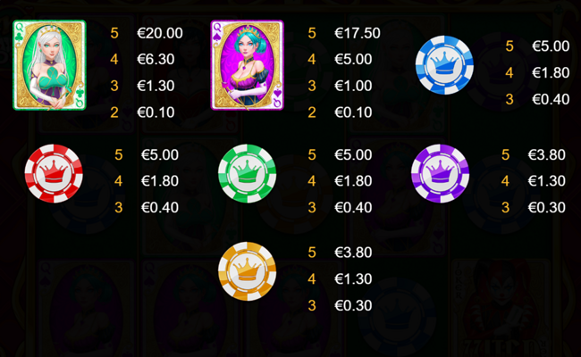 queen of cards paytable2