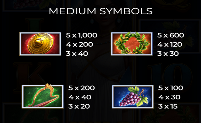 queen of greece paytable 1