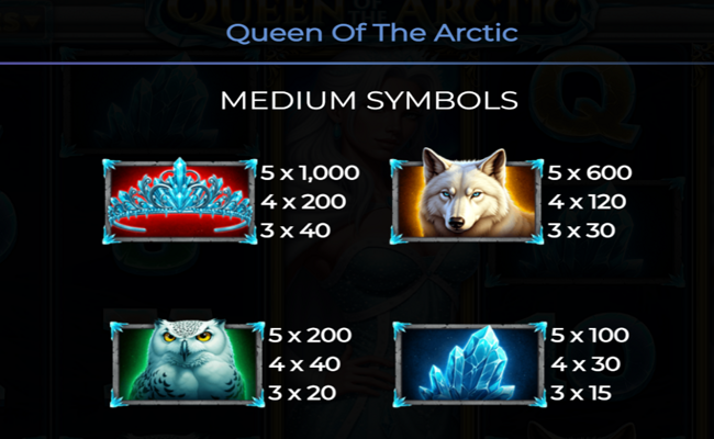 queen of the arctic paytable 1