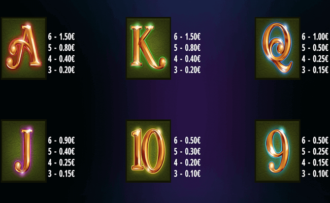 queen of wonderland megaways paytable 2