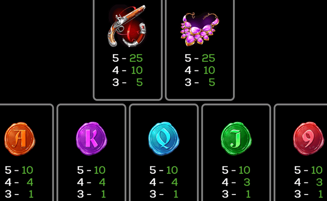 queens guard paytable 2