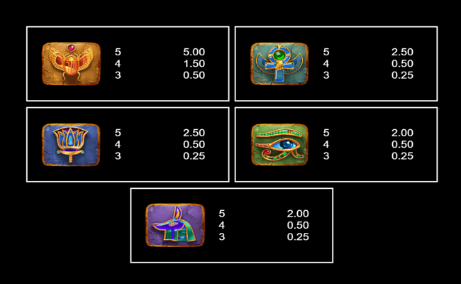 queens of ra power combo paytable 1