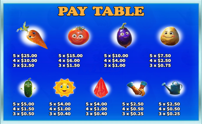 quick garden paytable