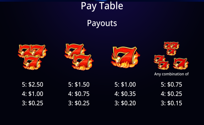 quick hit link fire paytable 1
