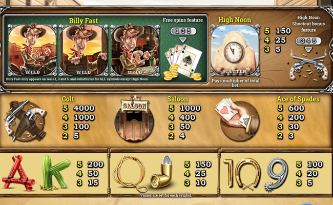 quick slinger bam bam paytable 1