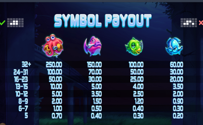 qxygen 3 paytable 1
