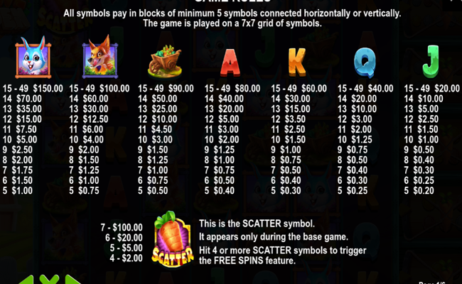 rabbit garden paytable