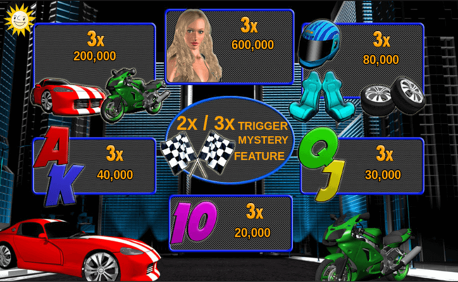 race to win paytable