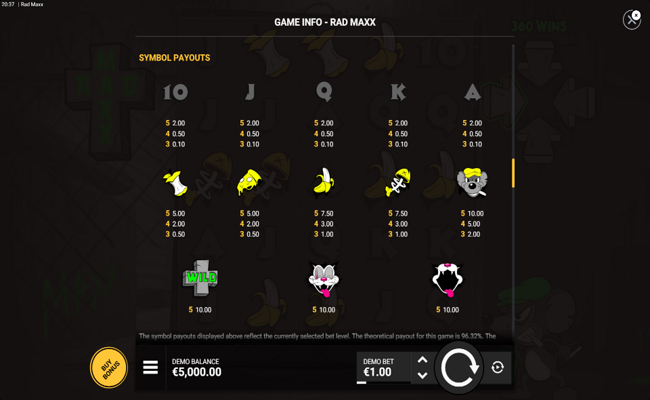 rad maxx paytable