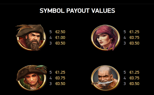 rage of the seas paytable 1