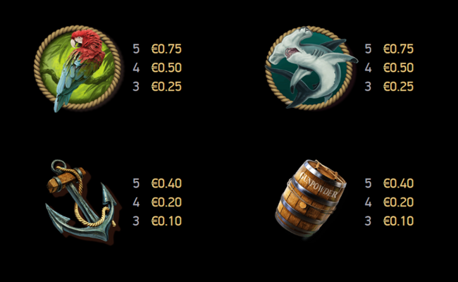 rage of the seas paytable 2