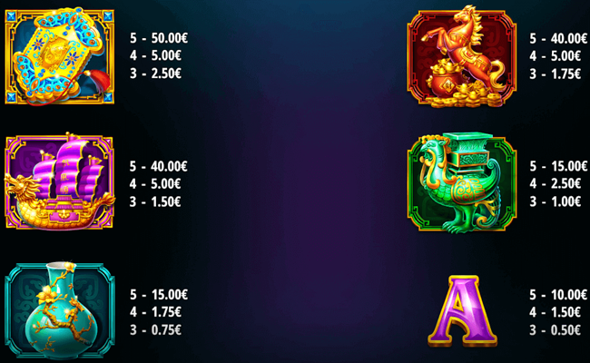 raging dragons paytable 1