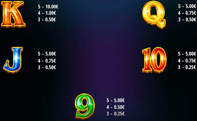 raging dragons paytable 2