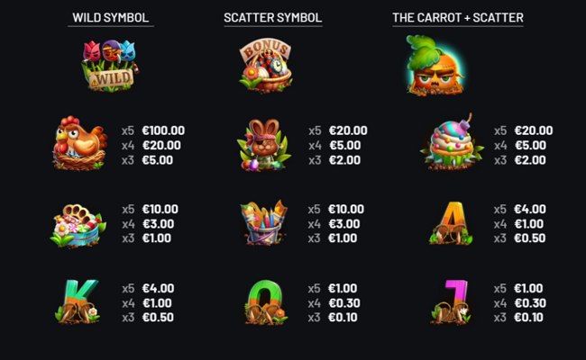 raging rabbits paytable 1