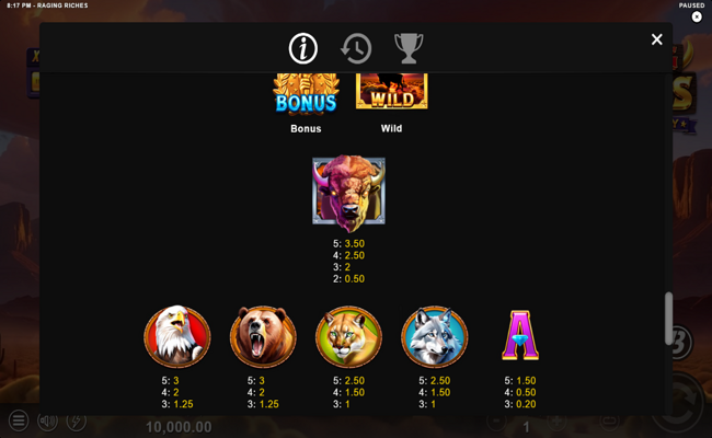 raging riches fortune frenzy paytable 1