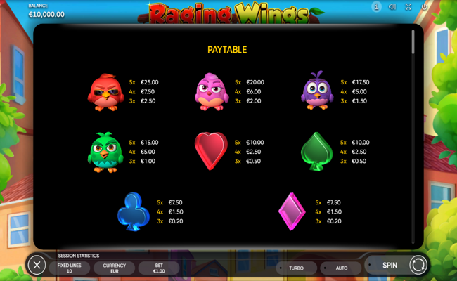 raging wings paytable