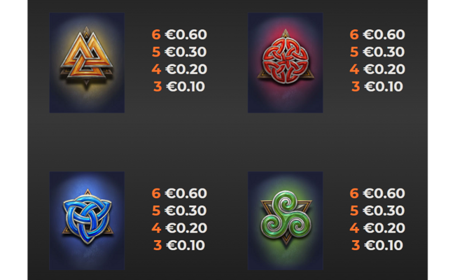 ragnaravens wildenergy paytable 2