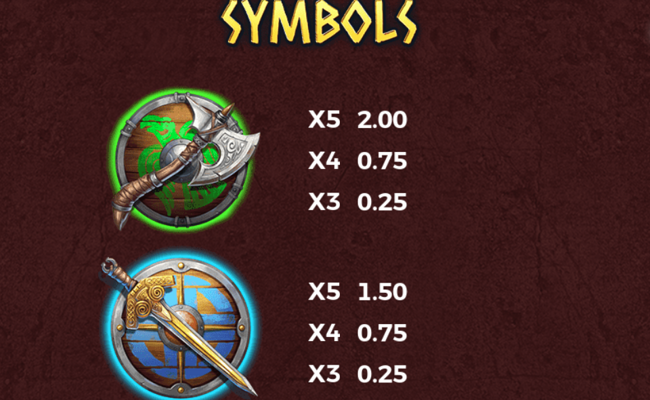 ragnars conquest paytable 4