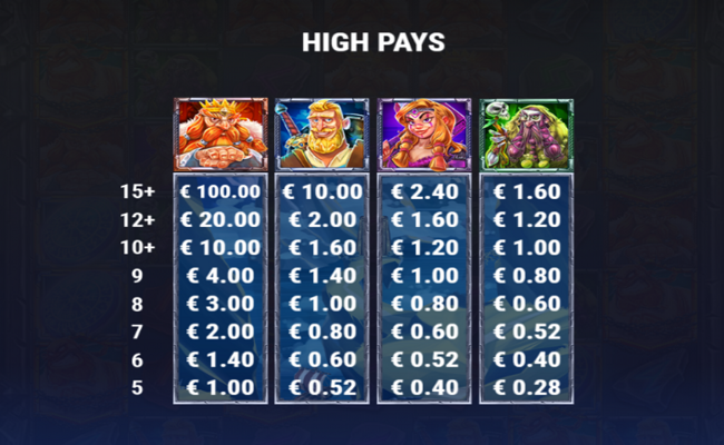 ragnas rock paytable 1