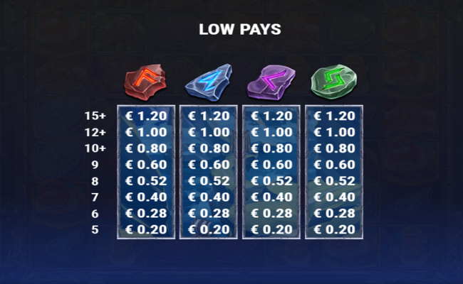 ragnas rock paytable 2
