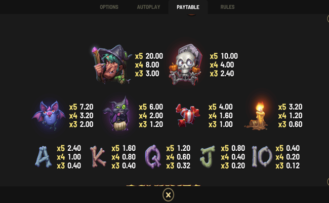 rags to witches 2