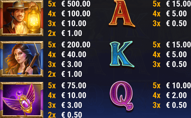 raiders of the lost book paytable 1