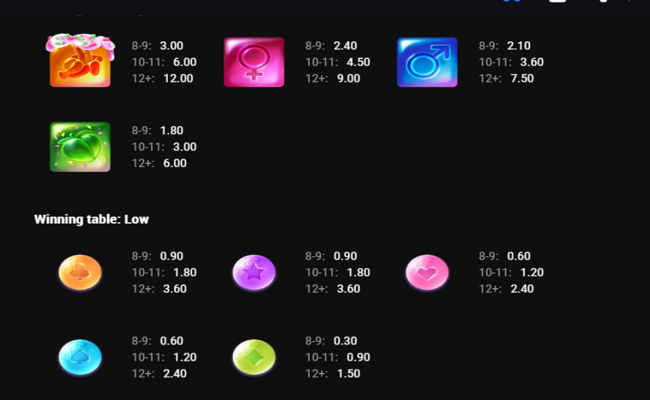 rainbow bonanza paytable 1