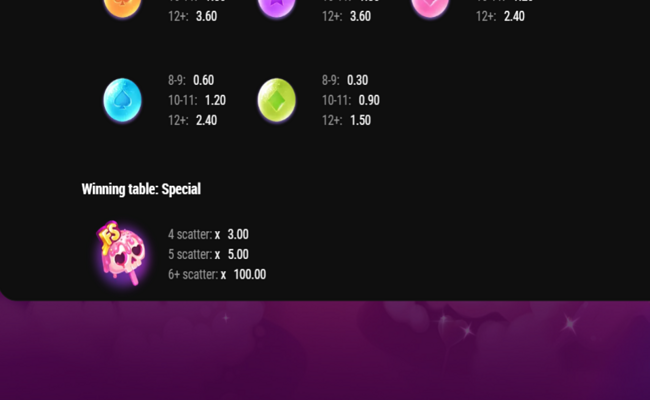 rainbow bonanza paytable 2