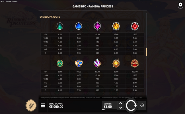 rainbow princess paytable
