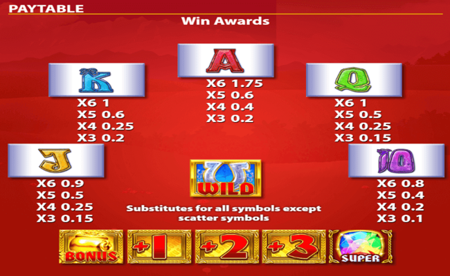 rainbow riches megaways paytable 2