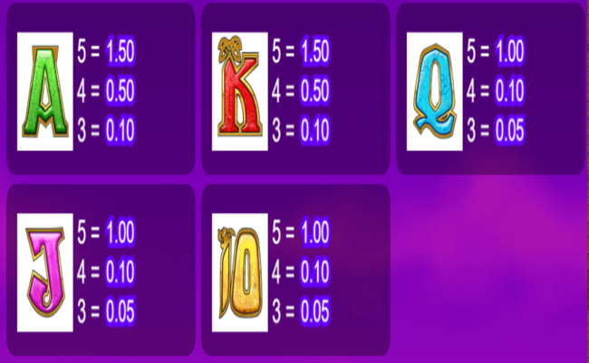 rainbow riches paytable 2