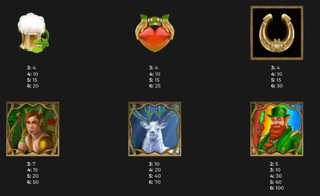 rainbow wilds megaways paytable 1