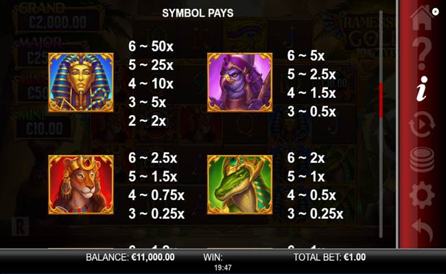 ramesses gold 10k ways paytable 1