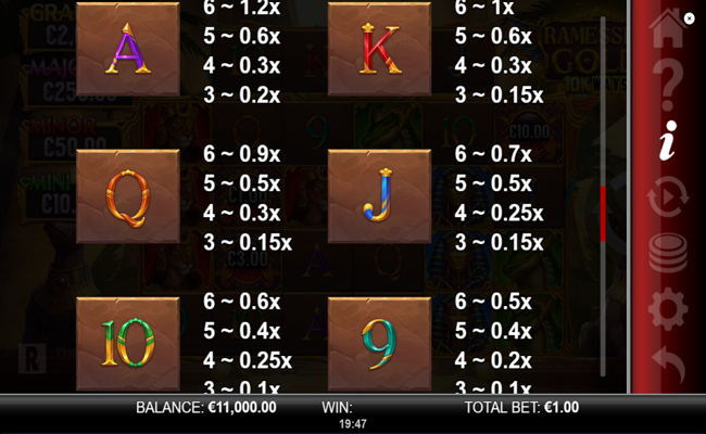 ramesses gold 10k ways paytable 2