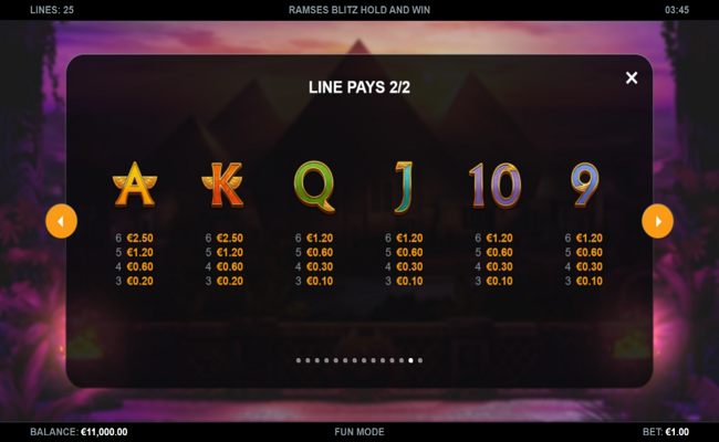 ramses blitz hold and win paytable 2