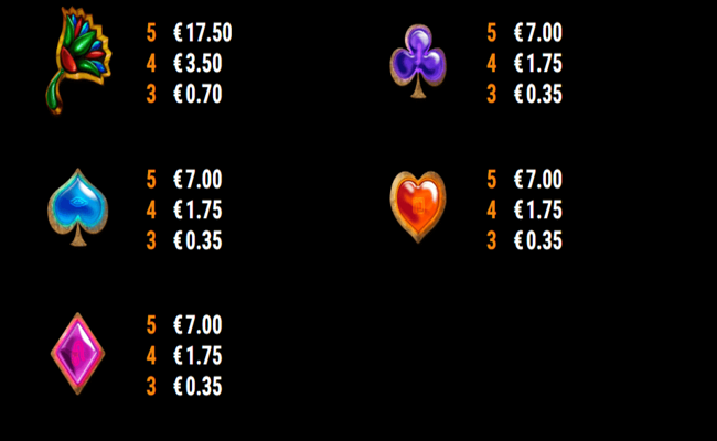 ramses book double rush paytable2