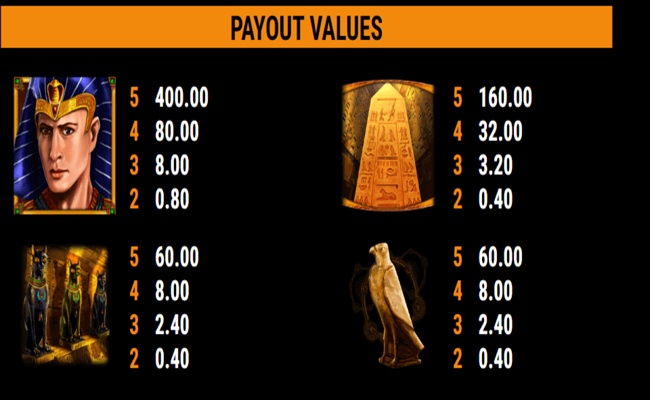 ramses book golden nights paytable