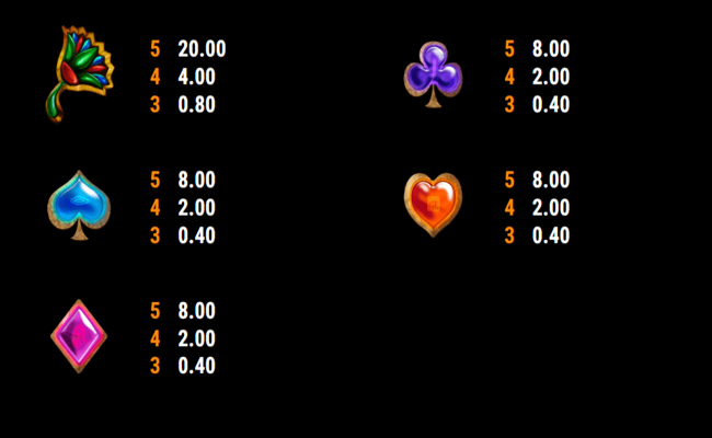 ramses book golden nights paytable2