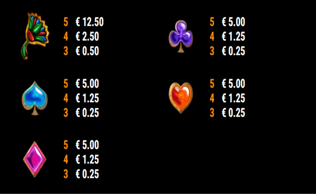 ramses book roar paytable2