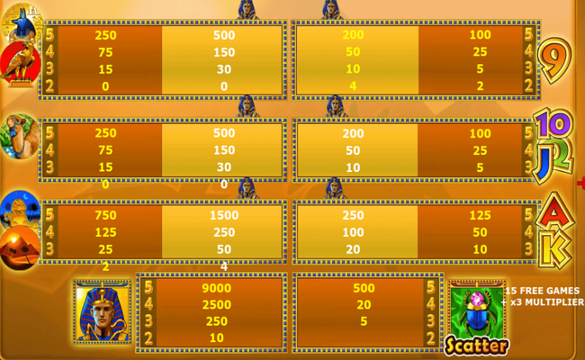 ramses ii paytable 1