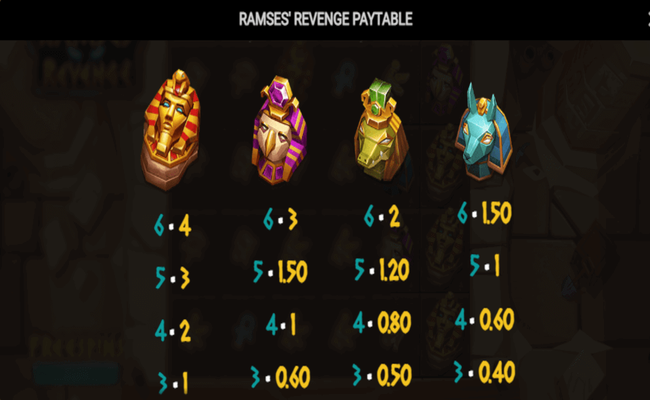 ramses revenge paytable1
