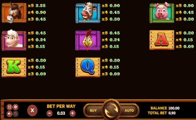 ranchers wealth paytable 1